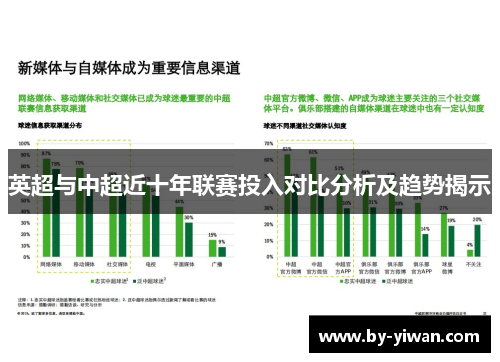 英超与中超近十年联赛投入对比分析及趋势揭示 英超与中超近十年联赛投入对比分析及趋势揭示