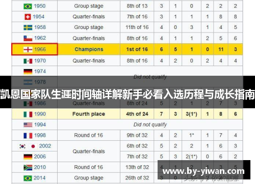 凯恩国家队生涯时间轴详解新手必看入选历程与成长指南