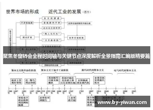 聚焦冬窗转会全程时间轴与关键节点深度解析全景指南汇编版精要篇