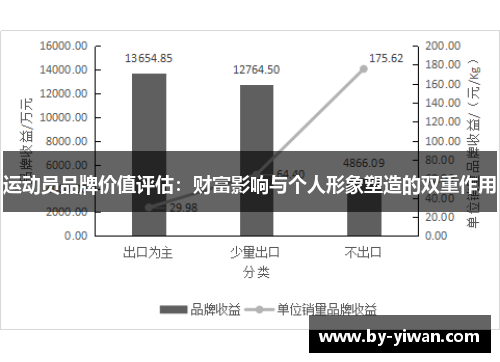 运动员品牌价值评估:财富影响与个人形象塑造的双重作用 运动员品牌价值评估:财富影响与个人形象塑造的双重作用