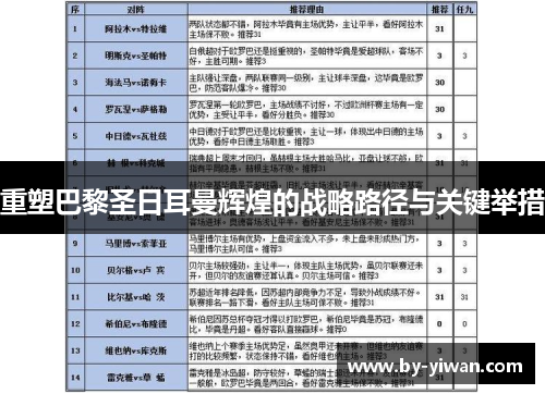 重塑巴黎圣日耳曼辉煌的战略路径与关键举措 重塑巴黎圣日耳曼辉煌的战略路径与关键举措