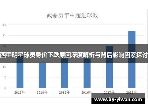 西甲明星球员身价下跌原因深度解析与背后影响因素探讨
