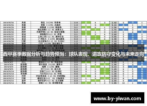 西甲赛季数据分析与趋势预测：球队表现、进攻防守变化与未来走向