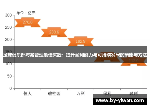 足球俱乐部财务管理最佳实践：提升盈利能力与可持续发展的策略与方法