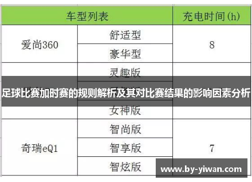 足球比赛加时赛的规则解析及其对比赛结果的影响因素分析 足球比赛加时赛的规则解析及其对比赛结果的影响因素分析