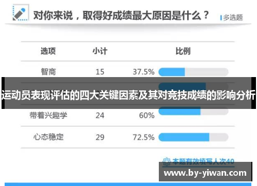 运动员表现评估的四大关键因素及其对竞技成绩的影响分析 运动员表现评估的四大关键因素及其对竞技成绩的影响分析