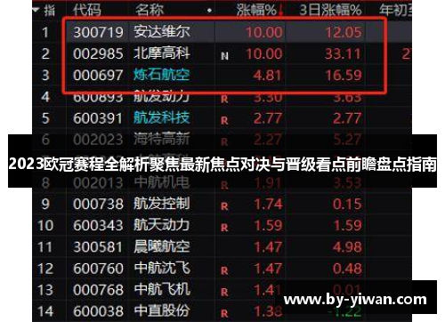 2023欧冠赛程全解析聚焦最新焦点对决与晋级看点前瞻盘点指南