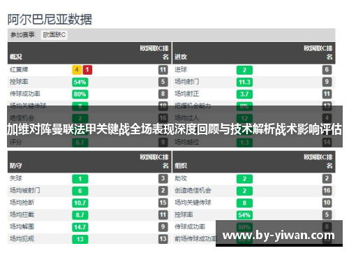 加维对阵曼联法甲关键战全场表现深度回顾与技术解析战术影响评估