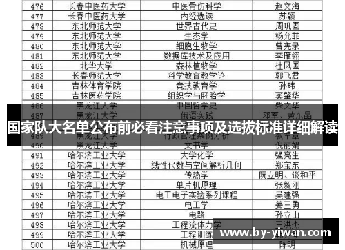 国家队大名单公布前必看注意事项及选拔标准详细解读