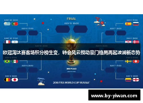 欧冠淘汰赛客场积分榜生变,转会风云搅动豪门格局再起波澜新态势 欧冠淘汰赛客场积分榜生变,转会风云搅动豪门格局再起波澜新态势